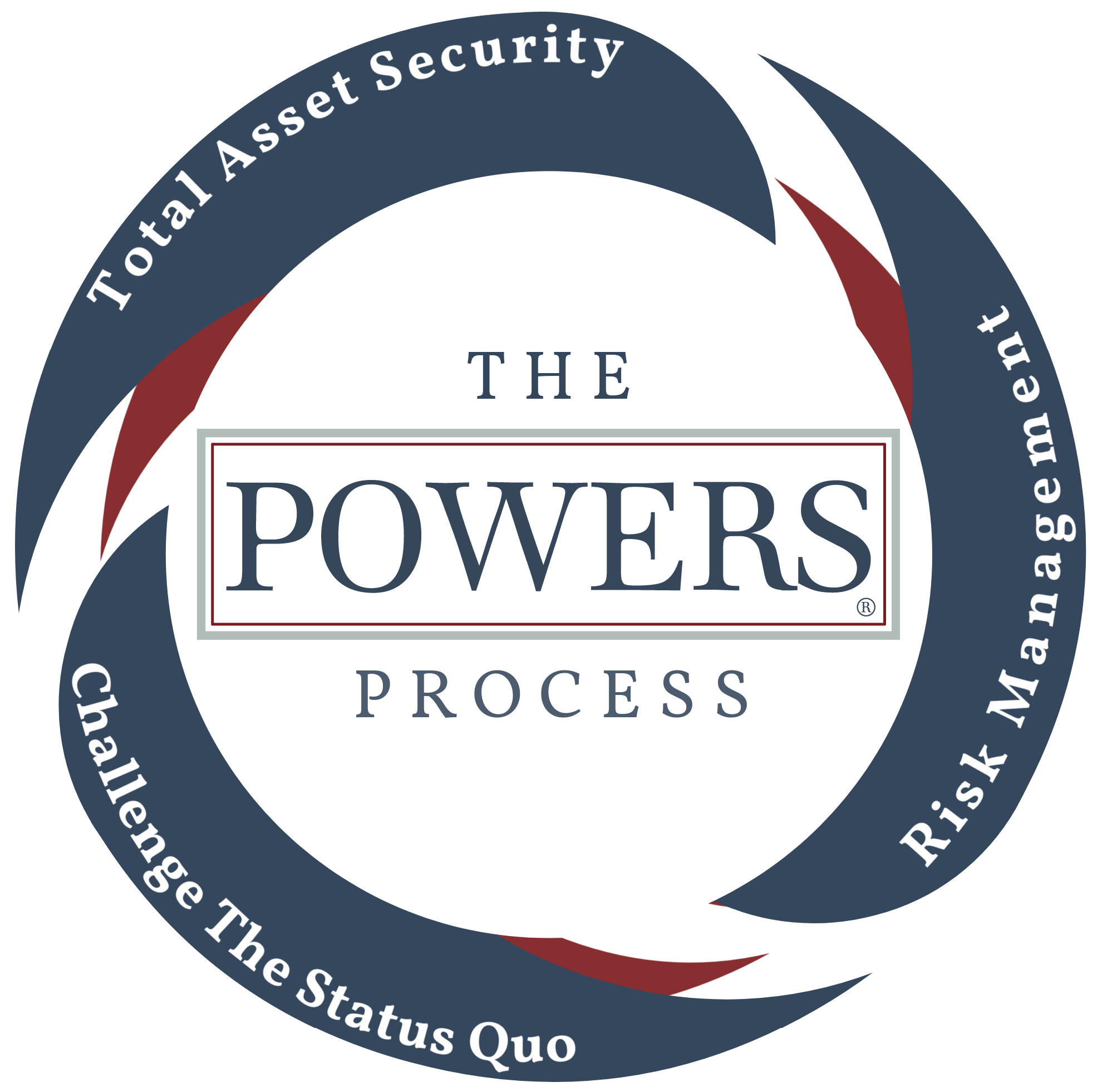 The Powers Process (4)