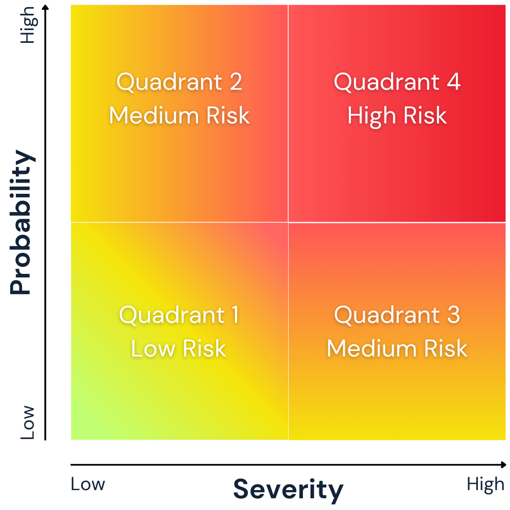 The Ultimate Risk Mitigation Guide 4 Foundational Steps for a
