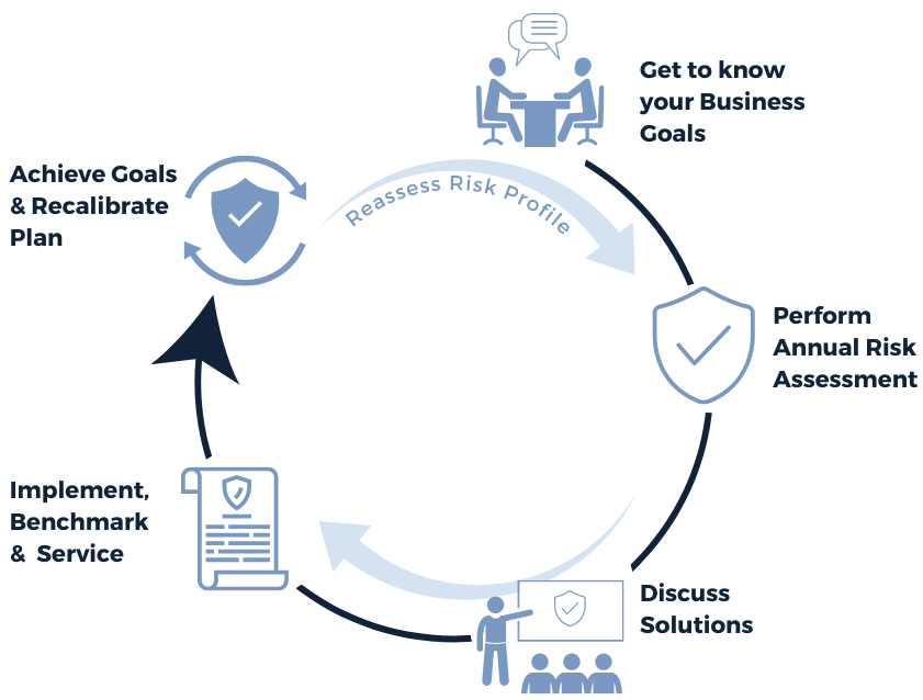 powers process infographic