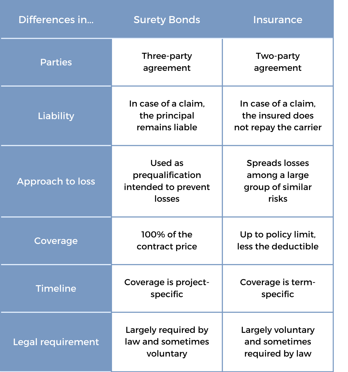 What is a Surety Bond? The Ultimate Guide for Business Owners Powers